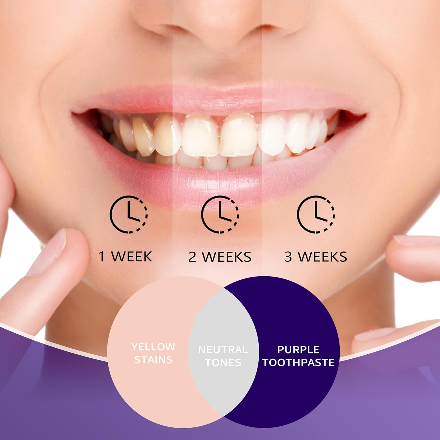 Dentifrice violet pour blanchi - Teeth Whitening Mousse avis et prix