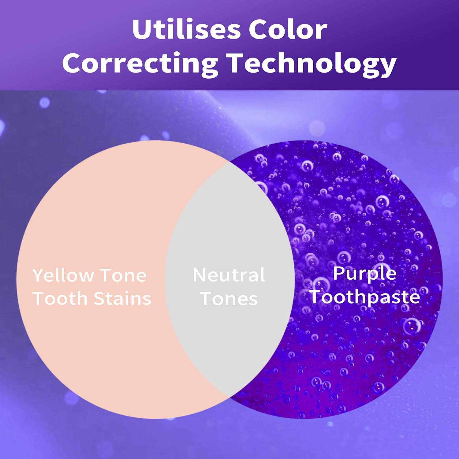Dentifrice violet pour blanchi - Teeth Whitening Mousse avis et prix
